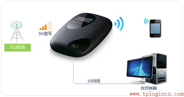 tp-link路由器軟件升級(jí),tplogin.cn管理頁面,tplink路由器價(jià)格,tplogin.on,tplogin.cn更改密碼,tplogin.cn