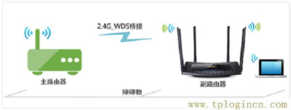 ,19216811 tplogin.cn,192.168.0.1 貓設(shè)置,tplogin.cn手機登錄頁面,tplogin?cn登錄頁面,tplogin.cn無線設(shè)置