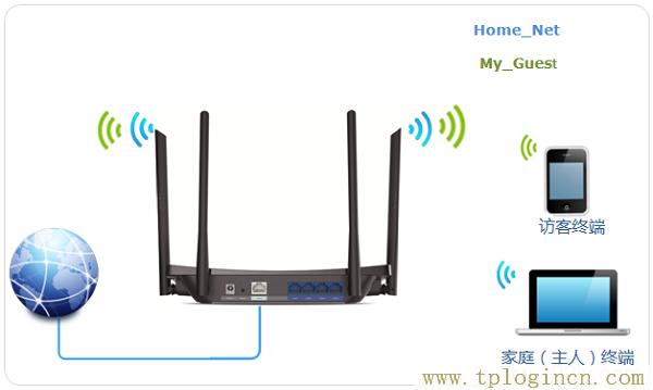 ,tplogin.cn .192.168.1.1,192.168.0.1打不開 win7,tplogin管理員密碼登錄,tplogincn.cn,tplogincn官網