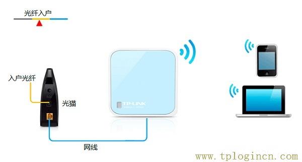 ,hao tplogin.cn.192,192.168.1.1 路由器設(shè)置手機(jī),hao tplogin.cn.192,tplogin.cn?192.168.1.1,http://tplogin,on