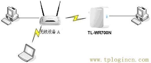 tplogincn登陸頁面,tplogin.cn無線路由器設置初始密碼,ip192.168.1.1設置,www。tplogin,tplogin,tplogin原始密碼
